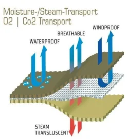 Carinthia Expedition Cover Gore 19 Carinthia Expedition Cover Gore -Hilleber Camping Magasin carinthia expedition cover gore 10