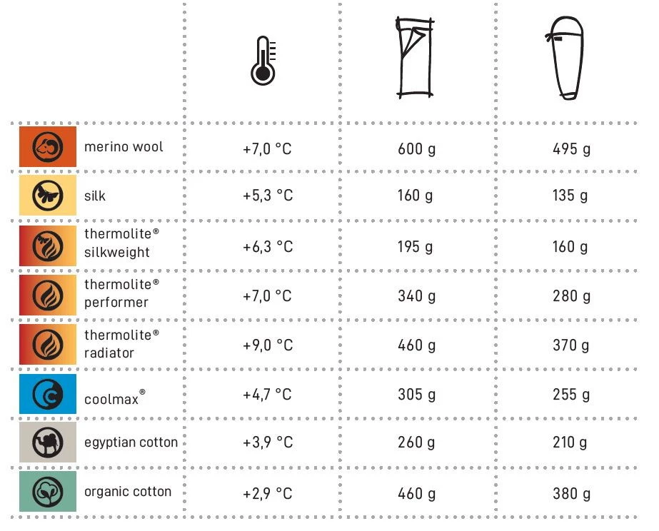 Cocoon Thermolite Radiator 6 Cocoon Thermolite Radiator – Image 6