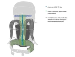 Bach Lite Mare 65 -Hilleber Camping Magasin sac a dos bach lite mare 65 dos