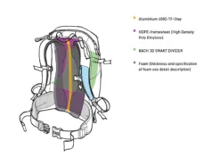 Bach Packster 33 -Hilleber Camping Magasin sac a dos bach packster 33 13