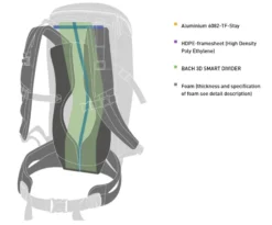 Bach Quark 30 -Hilleber Camping Magasin sac a dos bach quark 30 dos