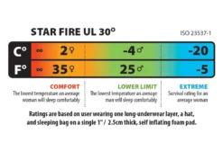 Big Agnes Star Fire UL 30 -Hilleber Camping Magasin sac de couchage big agnes star fire ul 30 05