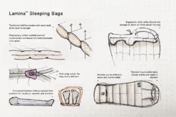 Mountain Hardwear Lamina -20F/-29C -Hilleber Camping Magasin sac de couchage lamina mountain hardwear 5