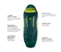 NEMO EQUIPMENT Nemo Disco Women's 15 -Hilleber Camping Magasin sac de couchage nemo disco womens 15 04