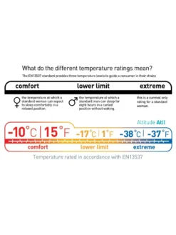 Sea To Summit Altitude ATII -Hilleber Camping Magasin sac de couchage sea to summit altitude atii 05
