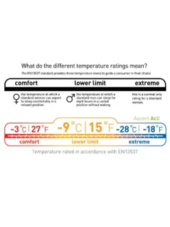 Sea To Summit Ascent ACII -Hilleber Camping Magasin sac de couchage sea to summit ascent acii