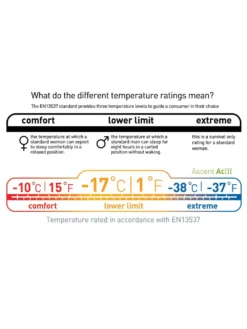 Sea To Summit Ascent ACIII -Hilleber Camping Magasin sac de couchage sea to summit ascent aciii