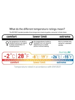 Sea To Summit Journey JOI -Hilleber Camping Magasin sac de couchage sea to summit journey joi 10