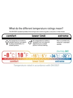Sea To Summit Journey JOII -Hilleber Camping Magasin sac de couchage sea to summit journey joii 05
