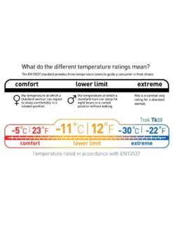 Sea To Summit Trek TKIII -Hilleber Camping Magasin sac de couchage sea to summit trek tk iii 12