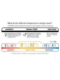 Sea To Summit Trek TKI -Hilleber Camping Magasin sac de couchage sea to summit trek tki 13