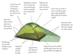 Hilleberg Jannu -Hilleber Camping Magasin tente jannu hilleberg
